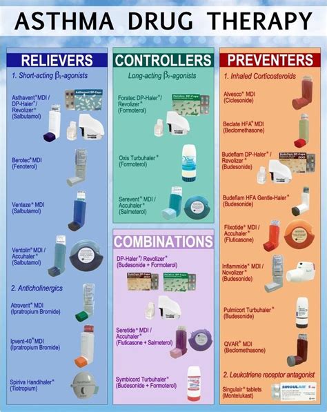 Asthma Medication Inhaler Colors Chart : Types Of Asthma Inhalers Colours - Asthma Lung Disease ...