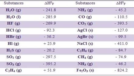 Heat of Formation - QS Study