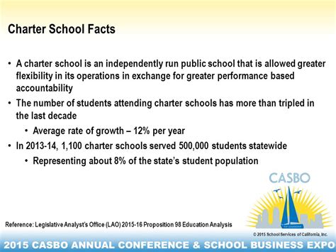 March 30 – April 2, 2015 San Diego, Ca ACT21 Charter Schools: New Rules & New Challenges ...