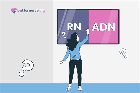 RN vs. ADN: What Is the Difference and Which Is Right for You? - Better Nurse