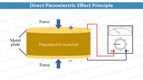 Piezoelectric Effect in Liquids - GKToday