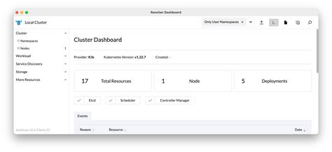 Rancher Desktop Now Includes the Rancher Dashboard | SUSE Communities