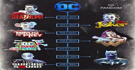 Updated DCeu Timeline