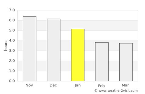 Shantou Weather in January 2025 | China Averages | Weather-2-Visit