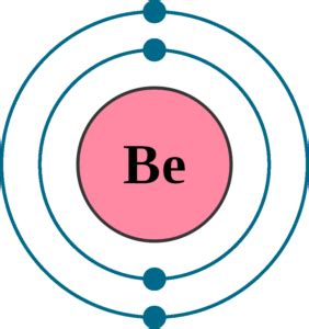 Beryllium Element With Reaction, Properties and Uses - Periodic Table