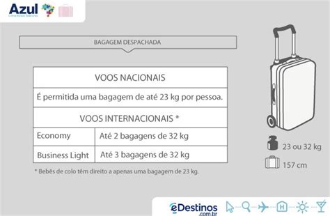 AZUL - VoeAZUL - Bagagem despachada - eDestinos.com.br