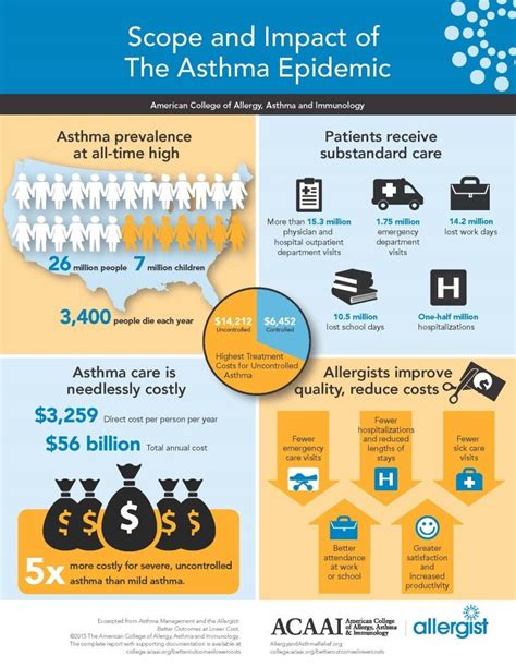 What Conditions Make Asthma Worse - Leutgard