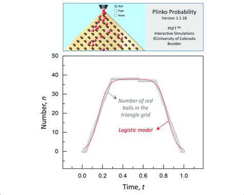 | Simulation of falling balls through a triangle grid of pegs for the... | Download Scientific ...