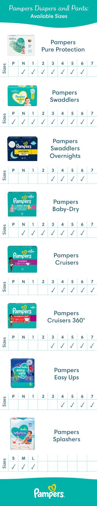 Diaper Size And Weight Chart Guide Pampers, 44% OFF