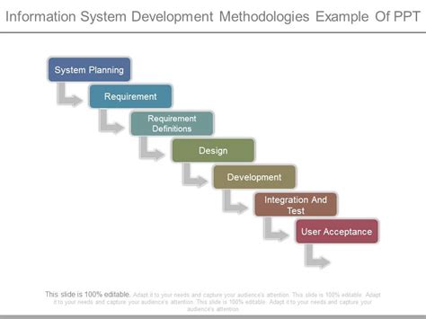 Information System Development Methodologies Example Of Ppt ...