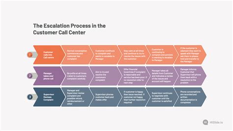 The Escalation Process in the Customer Call Center - Download