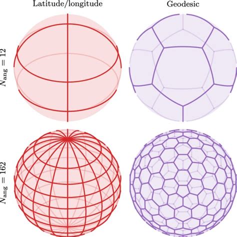 Examples of angular grids supported by the code. On the left are... | Download Scientific Diagram