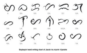 Baybayin - Ancient Writing Script of the Philippines - Bayani Art