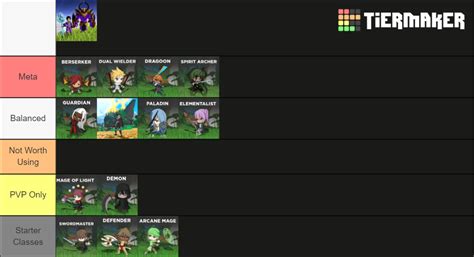 World Zero Classes Ranked - Legendary Update Tier List (Community Rankings) - TierMaker