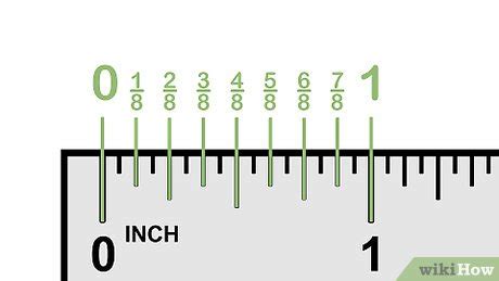 Comment lire une règle