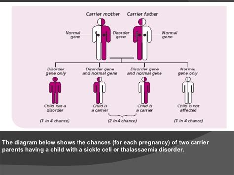 Haemoglobinopathies