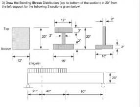 Solved 3) Draw the Bending Stress Distribution (top to | Chegg.com