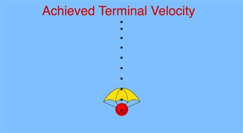 Parachute and Terminal Velocity | STEM Resource Finder