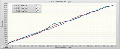 X-axis rigidity test results | Download Scientific Diagram