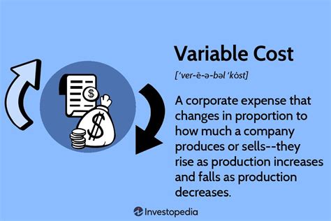 Average Fixed Cost Formula