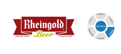 brandadvisors > Rheingold Beer