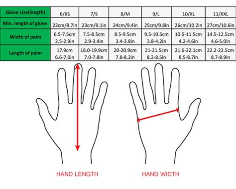 Nitrile-Coated Gloves - Everpro Gloves