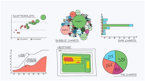 Visualization Chart Types