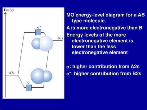 PPT - MO diagram for homonuclear diatomic molecules Li 2 through N 2 PowerPoint Presentation ...