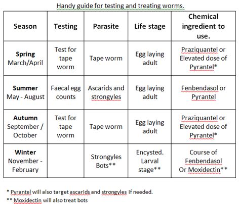 Equine Worming Guide-A Multi Pronged Approach. – Irish Sport Horse Magazine