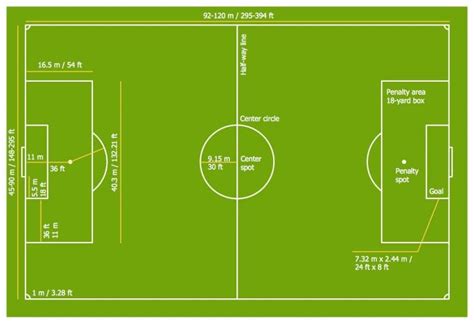 ok google gambar lapangan sepak bola beserta ukurannya - Michael Hamilton