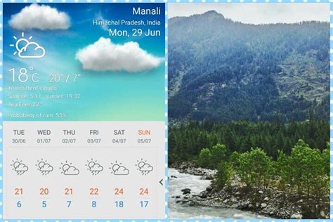 Weather forecast for the week in #Manali | Weather forecast, Manali ...