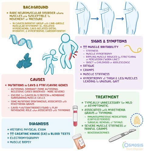 Rippling Muscle Disease: What Is It, Signs | Osmosis