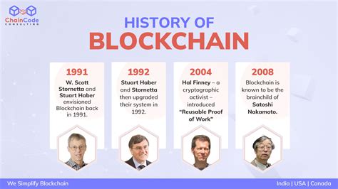 A Deep Dive Into History of Blockchain - ChainCode Consulting