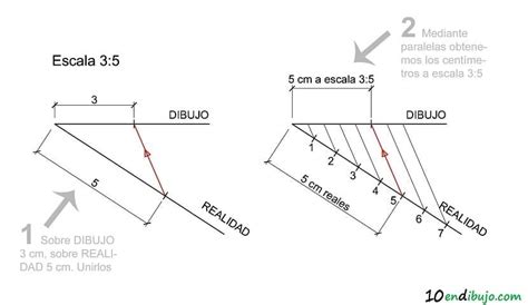 realeza gris Fértil calcular escala mapa topografico Hamburguesa General En el nombre