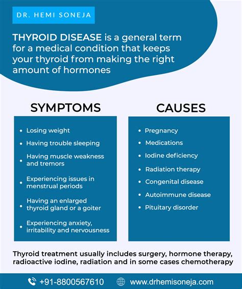 Best Thyroid Treatment in Delhi - Dr Hemi Soneja