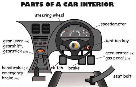 8 Photos Car Interior Parts Diagram And View - Alqu Blog