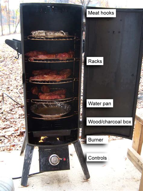 BBQ Smoker Horizontal vs. Vertical vs. Offset | an in-depth Guide