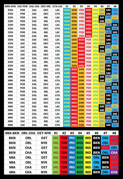 Every NBA Playoff Seeding Scenario For Last Day Of Regular Season : r/sixers