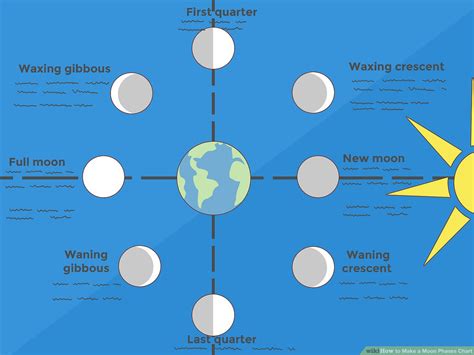 Phases Of The Moon Drawing