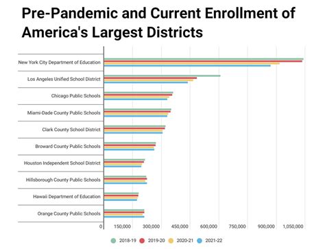 Public School Enrollment Decline: Why Students Are Leaving, Where They’re Going, and Why It ...