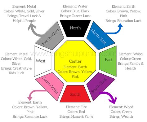 Feng Shui Colors – The CORRECT WAY To Use Them | Feng shui colours, How to feng shui your home ...