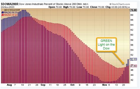 These Charts Clarify The “Big” Picture - Southern Boating