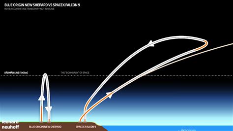 Blue Origin vs SpaceX : r/space