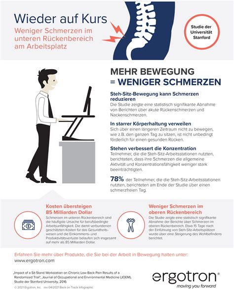 Infographic: Reducing Low Back Pain at Work