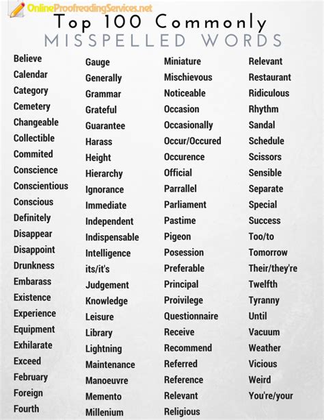 commonly misspelled words | Commonly misspelled words, Misspelled words, Words