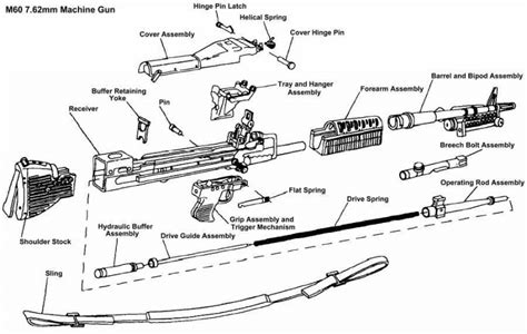 Historical Firearms - Cutaway of the Day: M60 The M60 replaced the US...