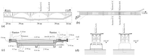 Sensors | Free Full-Text | A Wireless Data Acquisition System Based on MEMS Accelerometers for ...