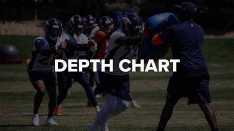 Denver Broncos | Depth Chart