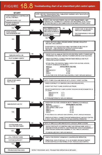 Hvac Refrigeration Troubleshooting Chart: A Visual Reference of Charts ...