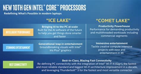 Intel Comet Lake Processor Lineup Launches: Includes First 6-Core U-Series Part - PC Perspective